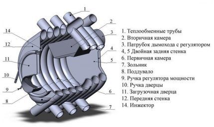 Как сделать печь булерьян своими руками: пошаговый инструктаж по изготовлению Как сделать печь булерьян своими руками: пошаговый инструктаж по изготовлению