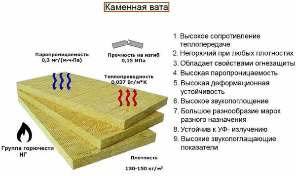 Обзор утеплителей для скатной кровли: Изовер (Isover) комфорт, Рокуэлл, Урса Терра, Пеноплэкс, Кнауф и другие марки — лучшие решения для вашего чердачного помещения Обзор утеплителей для скатной кровли: Изовер (Isover) комфорт, Рокуэлл, Урса Терра, Пеноплэкс, Кнауф и другие марки — лучшие решения для вашего чердачного помещения