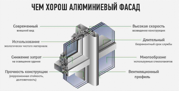Характеристики противопожарных алюминиевых окон: монтаж, советы по выбору — интернет-магазин Окна+ Характеристики противопожарных алюминиевых окон: монтаж, советы по выбору — интернет-магазин Окна+