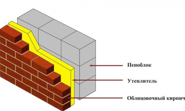Особенности строительства стен дома из бетонных блоков и технология кладки: советы от экспертов