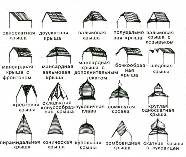 Какие формы крыш бывают и как выбрать оптимальный вариант? Какие формы крыш бывают и как выбрать оптимальный вариант?