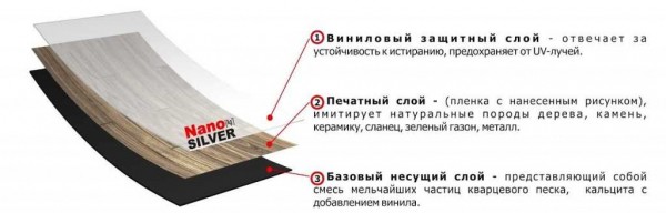 Что лучше: кварц винил или ламинат? Сравнение и различия