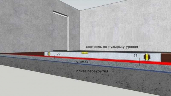 Правила подготовки основания под стяжку пола: полезные советы от профессионалов Правила подготовки основания под стяжку пола: полезные советы от профессионалов