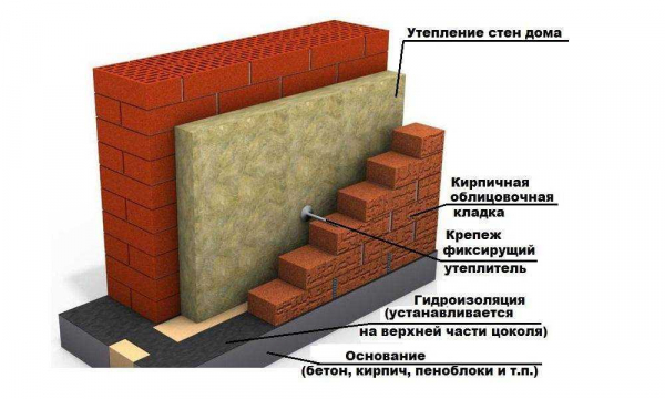 Особенности строительства стен дома из бетонных блоков и технология кладки: советы от экспертов