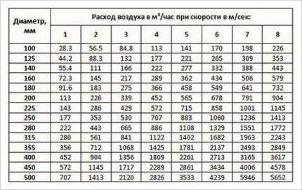 Пластиковые короба для вытяжки: обзор видов + правила установки