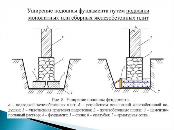 Бутовый ленточный фундамент: особенности и способы возведения Бутовый ленточный фундамент: особенности и способы возведения