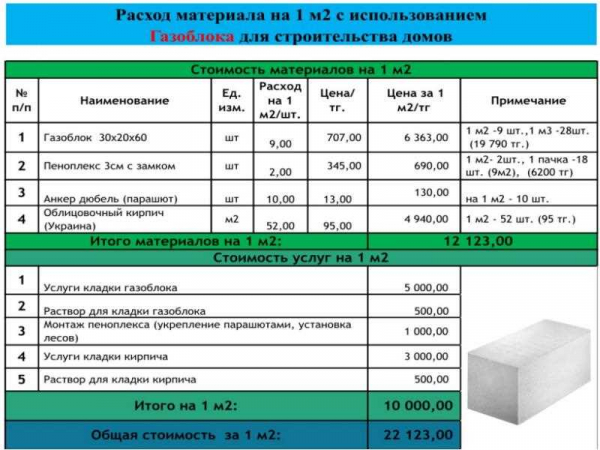 Виды клея и смесей для кладки керамзитобетонных блоков: правила применения и расчет расхода Виды клея и смесей для кладки керамзитобетонных блоков: правила применения и расчет расхода