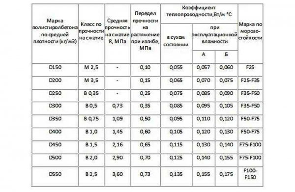 Организация производства полистиролбетона &ndash; советы по изготовлению строительных блоков своими руками