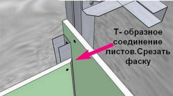Как правильно закрепить металлический профиль к стене под гипсокартон: подробная инструкция Как правильно закрепить металлический профиль к стене под гипсокартон: подробная инструкция