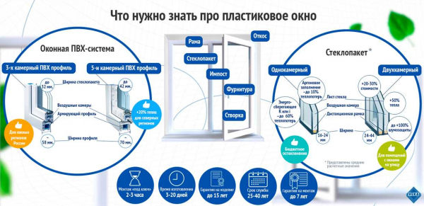 Как правильно выбрать пластиковые окна и проверить качество: главные моменты, о которых нужно знать Как правильно выбрать пластиковые окна и проверить качество: главные моменты, о которых нужно знать