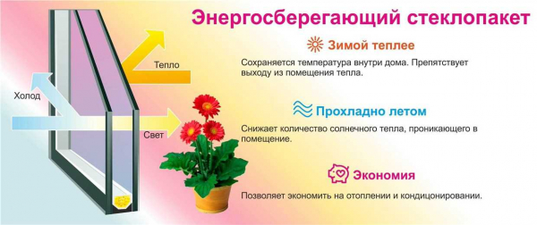 Особенности энерго- и теплосберегающей пленки для окон Третье стекло &mdash; полное руководство по выбору и использованию
