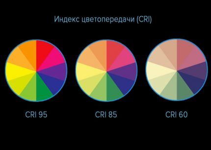 Что такое цветовая температура света и нюансы выбора температуры ламп под свои потребности