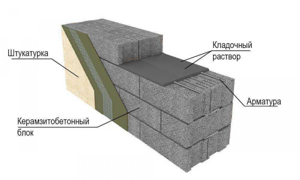 Особенности строительства стен дома из бетонных блоков и технология кладки: советы от экспертов