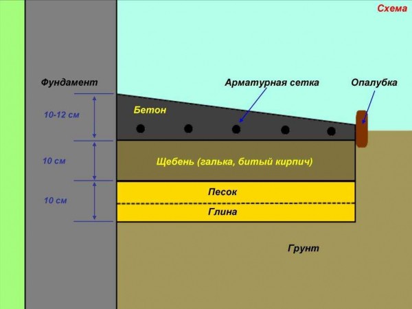 Пошаговая инструкция: как правильно утеплить отмостку вокруг дома Пошаговая инструкция: как правильно утеплить отмостку вокруг дома