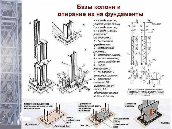 Особенности проектирования и установки фундамента под стальные и ж/б колонны промышленного здания Особенности проектирования и установки фундамента под стальные и ж/б колонны промышленного здания