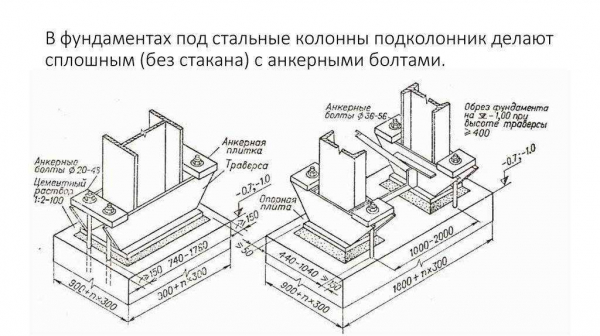 Особенности проектирования и установки фундамента под стальные и ж/б колонны промышленного здания Особенности проектирования и установки фундамента под стальные и ж/б колонны промышленного здания