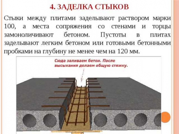 Материалы для заделки швов и щелей между плитами перекрытия и технология проведения работ: полный гид
