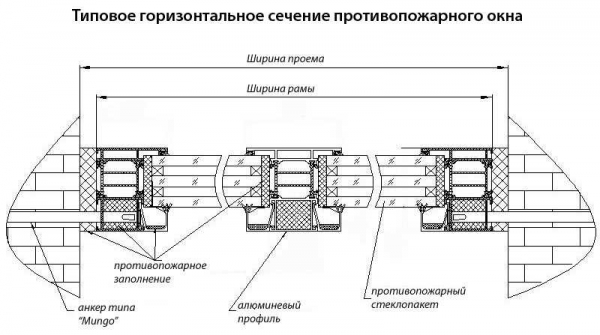 Характеристики противопожарных алюминиевых окон: монтаж, советы по выбору — интернет-магазин Окна+ Характеристики противопожарных алюминиевых окон: монтаж, советы по выбору — интернет-магазин Окна+