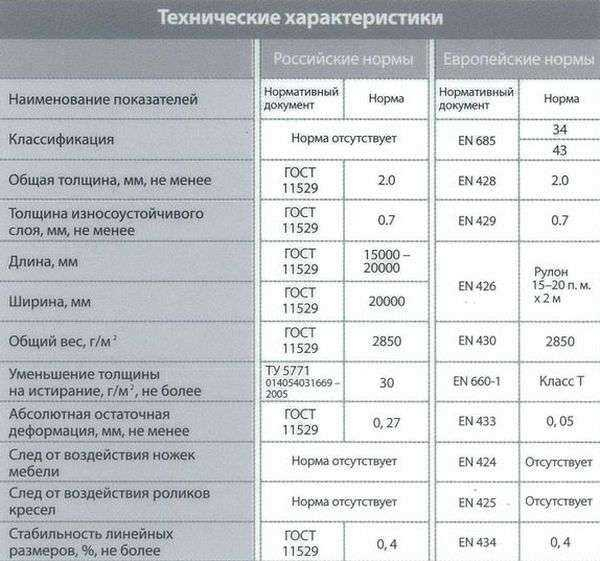 Основные характеристики и виды натурального линолеума: лучшие покрытия Основные характеристики и виды натурального линолеума: лучшие покрытия