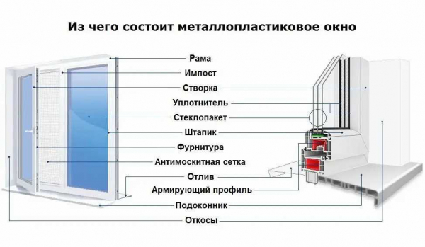 Характеристики противопожарных алюминиевых окон: монтаж, советы по выбору — интернет-магазин Окна+ Характеристики противопожарных алюминиевых окон: монтаж, советы по выбору — интернет-магазин Окна+