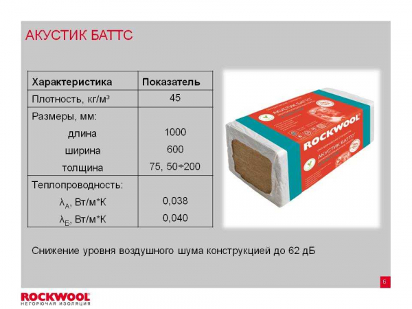 Обзор утеплителей Rockwool (Роквул) для кровли — особенности и преимущества | Сайт компании Обзор утеплителей Rockwool (Роквул) для кровли — особенности и преимущества | Сайт компании