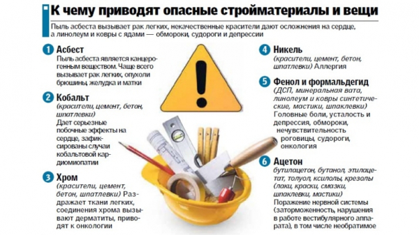 Внимание! Эти стройматериалы могут быть опасны!