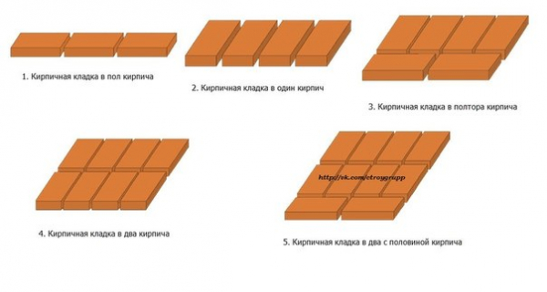 Кирпичной стена дома: кладка, толщина кирпича, обвязка Кирпичной стена дома: кладка, толщина кирпича, обвязка