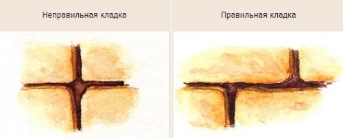 Подпорная стенка на участке с уклоном своими руками Подпорная стенка на участке с уклоном своими руками