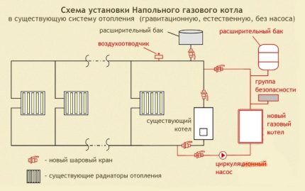 Автономное газовое отопление частного дома: варианты устройства и обзор лучших решений Автономное газовое отопление частного дома: варианты устройства и обзор лучших решений
