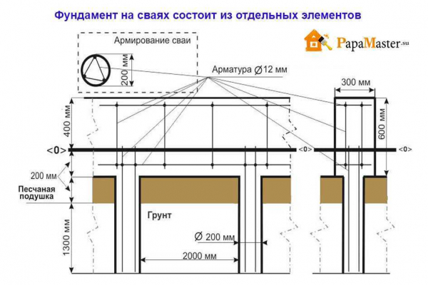 Особенности фундамента на буронабивных сваях и детали устройства своими руками | Строительные советы