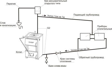 Установка и подключение расширительного бака в открытых и закрытых вариантах отопительных систем