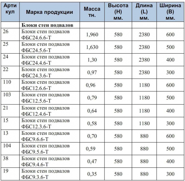 Основные характеристики фундаментных бетонных блоков: свойства и преимущества | Название сайта
