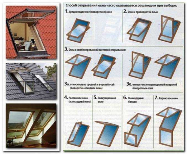Мансардные окна Velux из Дании: виды, размеры, установка и цены