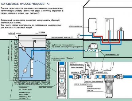 Выбираем насос для колодца: как подобрать агрегат + обзор лучших брендов Выбираем насос для колодца: как подобрать агрегат + обзор лучших брендов