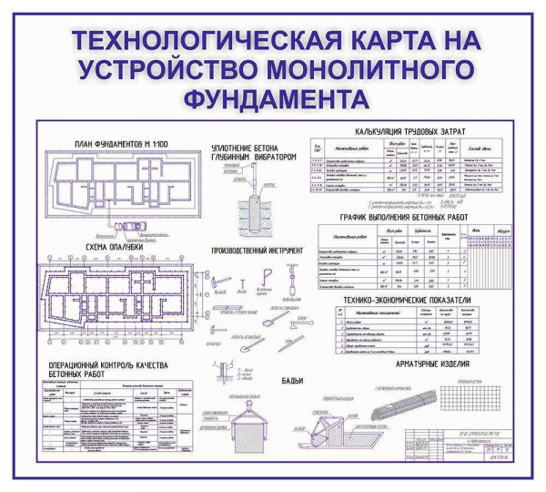 Кто разрабатывает проект котлована: специалисты, задачи и цели Кто разрабатывает проект котлована: специалисты, задачи и цели