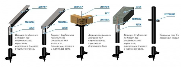 Обдуманное решение: плюсы и минусы свайного фундамента Обдуманное решение: плюсы и минусы свайного фундамента