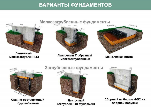 Как определить необходимую глубину для заложения свайного фундамента? Как определить необходимую глубину для заложения свайного фундамента?