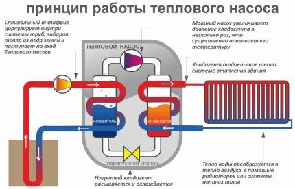 Как сделать тепловой насос для отопления дома своими руками: принцип работы и схемы сборки