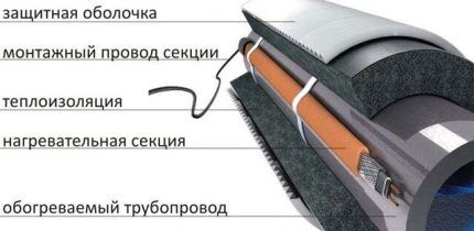 Установка септика зимой: поэтапная инструкция и разбор возможных ошибок Установка септика зимой: поэтапная инструкция и разбор возможных ошибок