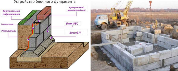 Технология устройства фундамента из ФБС блоков для частного дома: пошаговая инструкция, плюсы и минусы Технология устройства фундамента из ФБС блоков для частного дома: пошаговая инструкция, плюсы и минусы
