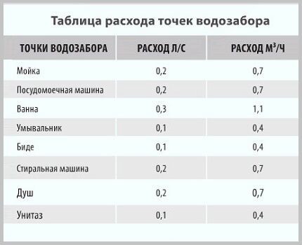 Выбираем насос для колодца: как подобрать агрегат + обзор лучших брендов Выбираем насос для колодца: как подобрать агрегат + обзор лучших брендов