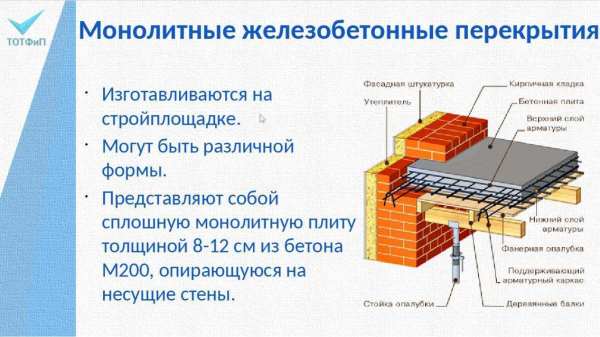Деревянные перекрытия в доме: плюсы и минусы по мнению владельцев Деревянные перекрытия в доме: плюсы и минусы по мнению владельцев