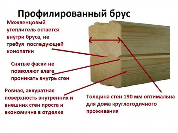 Брус камерной сушки: описание, характеристики, плюсы и минусы Брус камерной сушки: описание, характеристики, плюсы и минусы