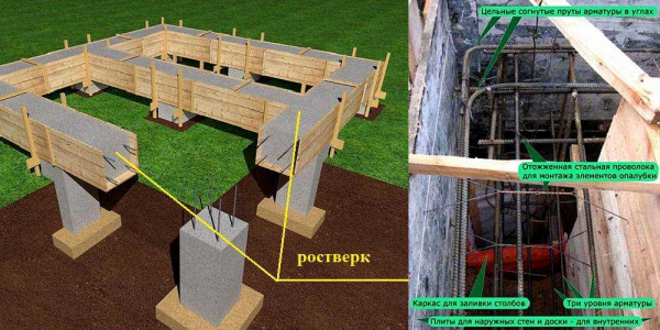 Обдуманное решение: плюсы и минусы свайного фундамента Обдуманное решение: плюсы и минусы свайного фундамента