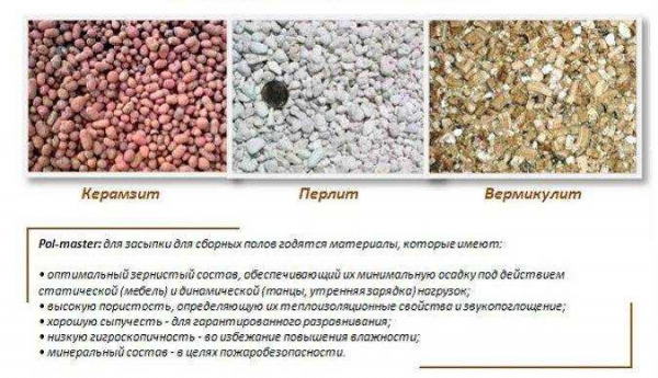 Сравнение полусухой, обычной и сухой стяжки пола: какую выбрать?