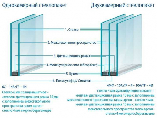 Каковы размеры оконного стекла: длина и толщина