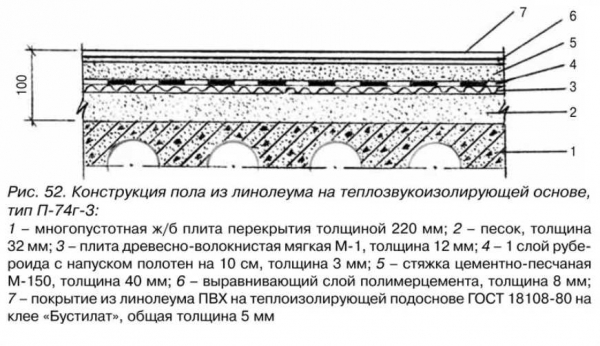 Что такое негорючий линолеум: лучшие варианты и правила укладки Что такое негорючий линолеум: лучшие варианты и правила укладки