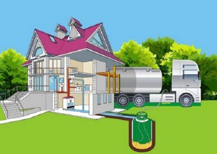 Как сделать расчет расхода газа на отопление дома в соответствии с нормами Как сделать расчет расхода газа на отопление дома в соответствии с нормами