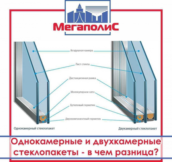 Каковы размеры оконного стекла: длина и толщина