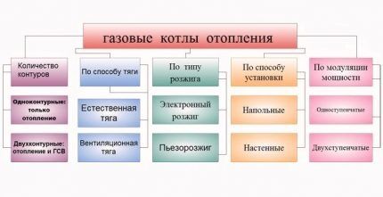 Автономное газовое отопление частного дома: варианты устройства и обзор лучших решений Автономное газовое отопление частного дома: варианты устройства и обзор лучших решений
